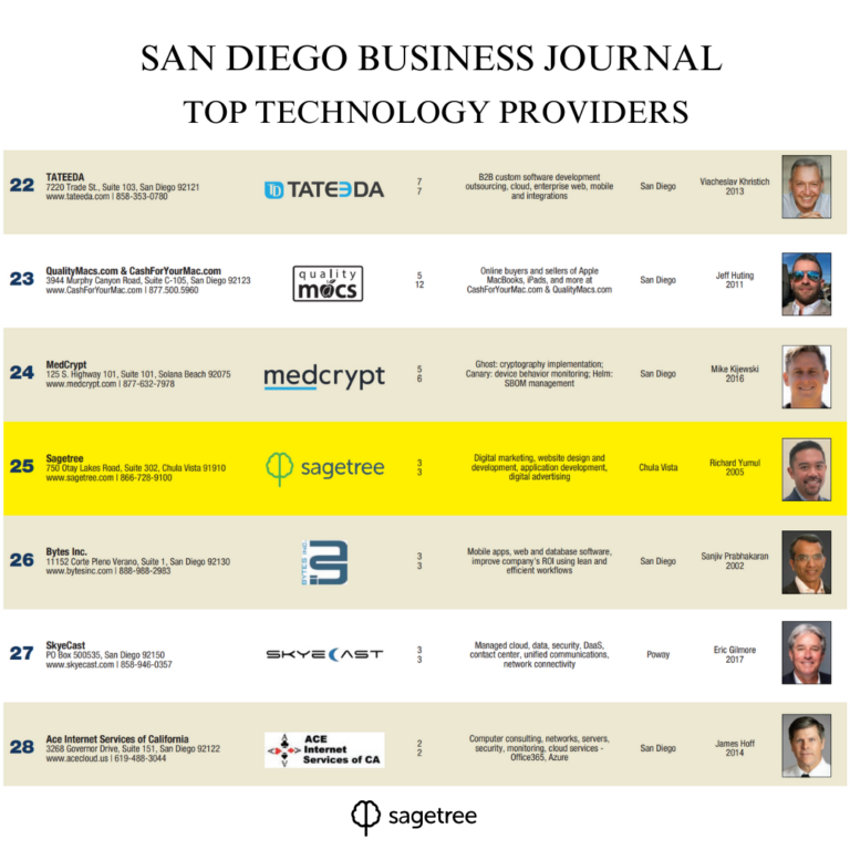 san diego business journal top technology providers
